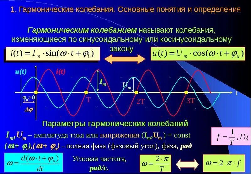 Амплитуда силы тока в обмотке генератора. Функция синусоидального переменного тока. Амплитуда гармонических колебаний формула. Линейная частота гармонических колебаний формула. Частота колебаний формула гармонические колебания.