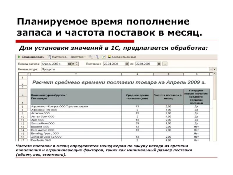 Время пополнения запасов. Частота поставки. Частота пополнения запасов. Расчет частоты поставок. Как посчитать частоту поставок.