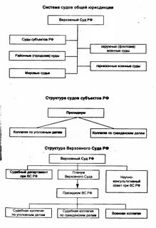Мировые судьи это общая юрисдикция