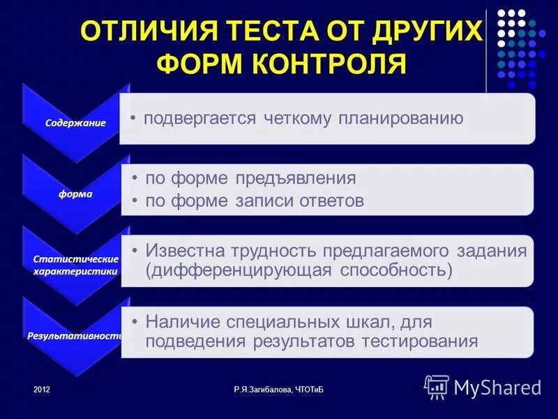 Тест отличи. Чем отличается контрольная работа от тестирования. Отличие тестов от тестирования. Тестериванние и друггие форму контроля. Зачёт и тест разница.