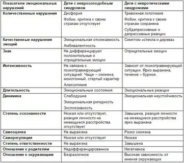 Синдром эмоциональной неустойчивости