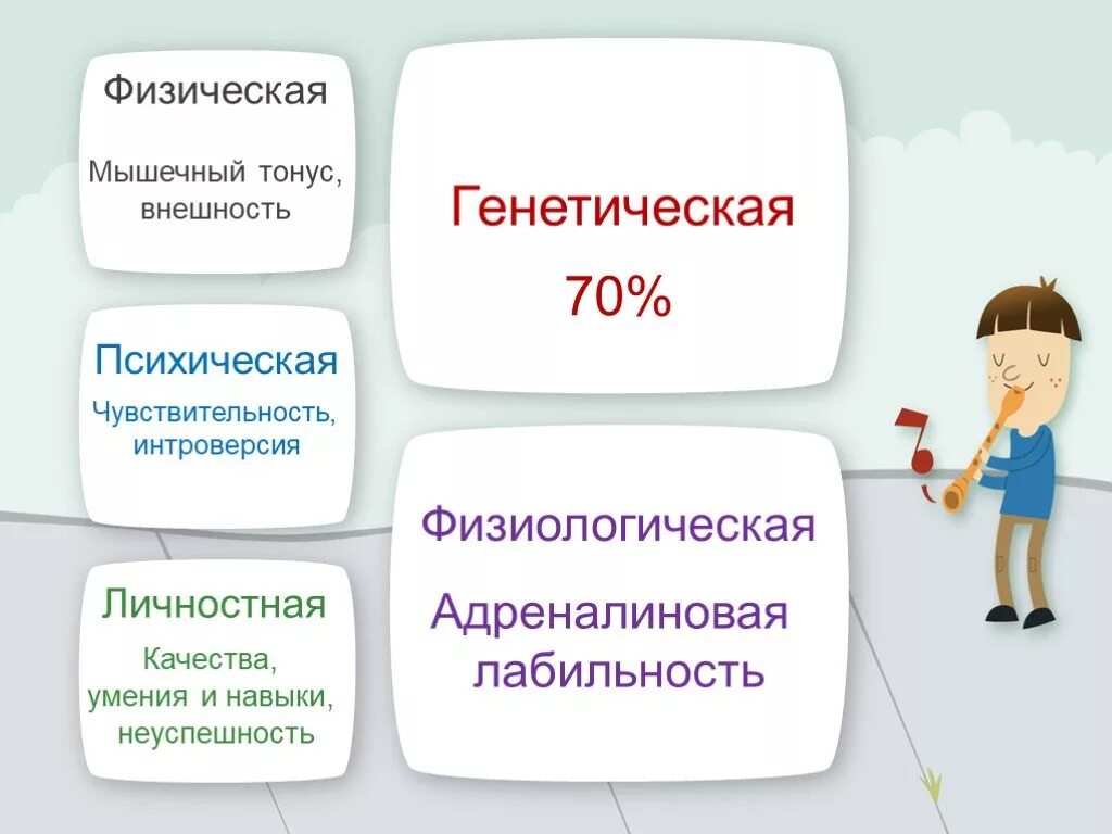 Психический тонус это. Психологический тонус. Зпр церебрально-органического происхождения. Психологический тонус. Психический тонус это.