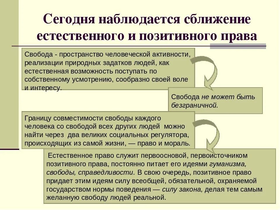 Сравнительная характеристика естественного и позитивного права. Что такое естественноеэ право. Характеристики позитивного и естественного права. Позитивное право и естественное право. Источники естественного права.
