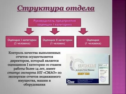 Категория оценщика