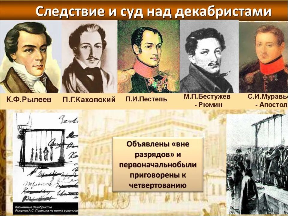 Рылеев восстание декабристов. 5 казненных декабристов фамилии. Имена повешенных декабристов 1825. 13 июля 1826 года казнили декабристов. Портреты казненных декабристов 1825 года.