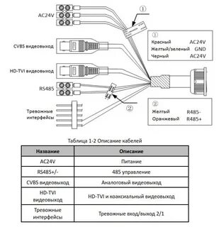 Подключение камеры hikvision