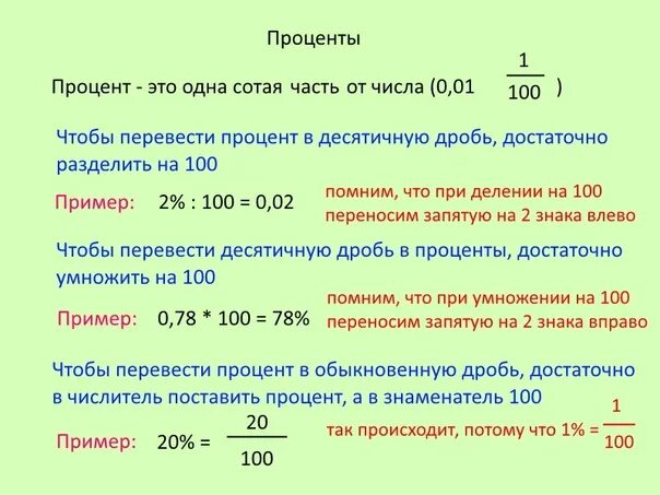 Тема проценты по математике 5