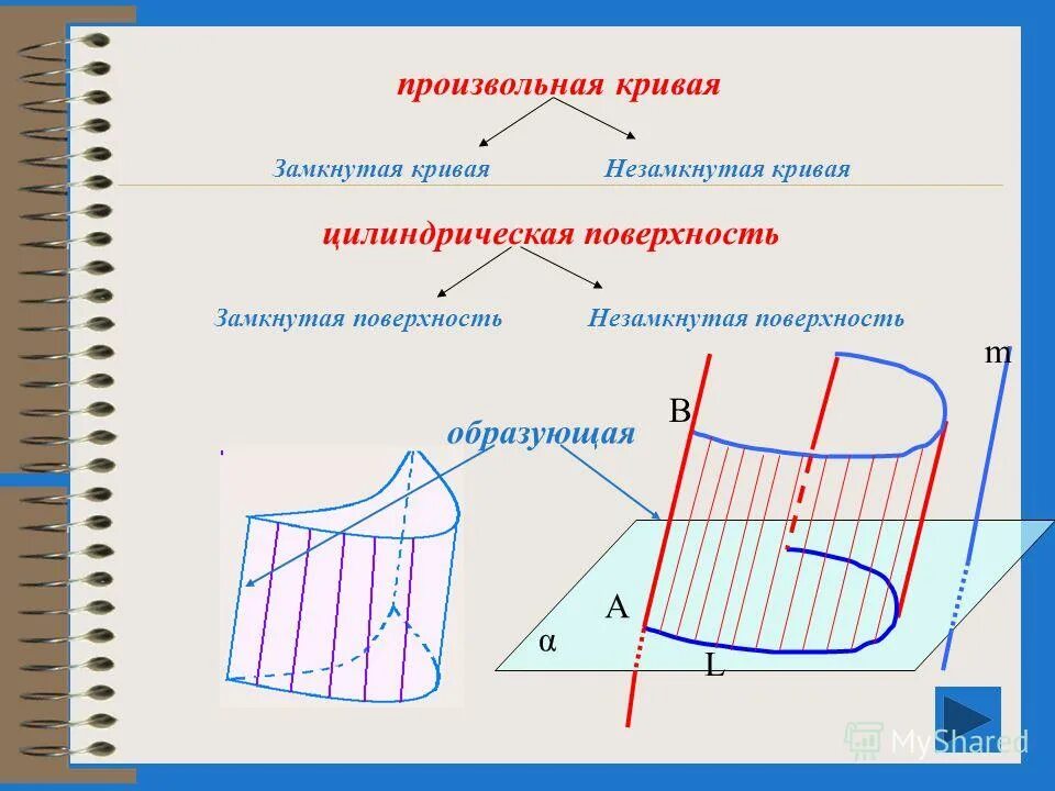 Произвольная замкнутая поверхность. Цилиндрическая поверхность. Замкнутая поверхность. Виды цилиндрических поверхностей. Образующая цилиндрической поверхности.