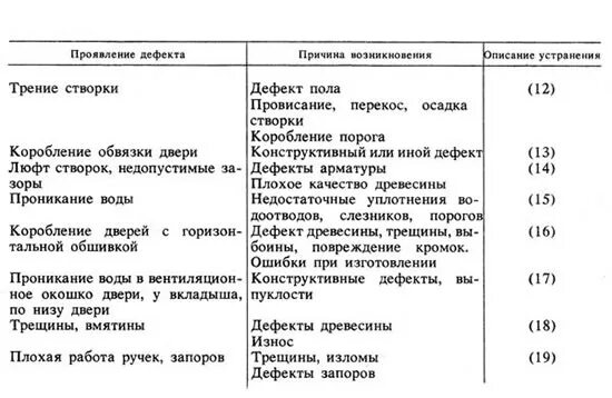 Причины списание металлических