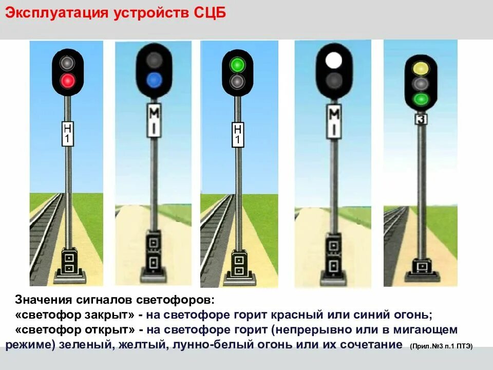 Сигналы светофора на ЖД. Железнодорожный светофор. Сигналы светофора на ЖДТ. Светофор для поездов. Что означает белой дороги