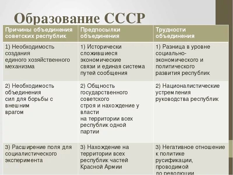 Формирование ссср таблица