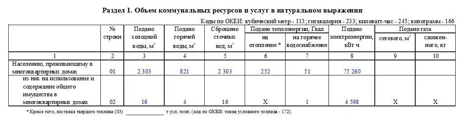 22 жилище заполнение