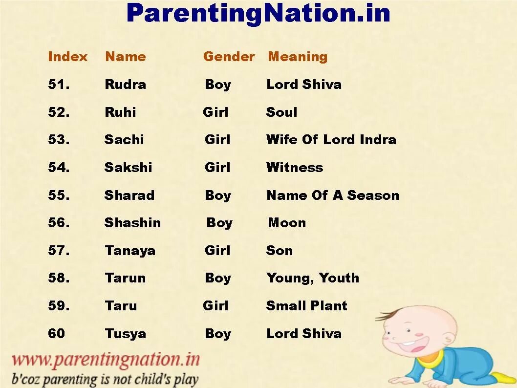 Names g. Boy names. english boy names. english names for boys. american names for boys.