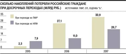 Сколько сбережений