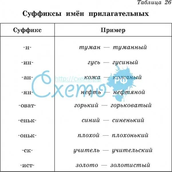 Образуй прилагательные с суффиксами чат. Суффикс Ист в прилагательных. Суффиксы имён прилагательных таблица. Прилагательные с суффиксом Ист примеры. Суффикс Ист.