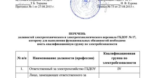 Список лиц имеющих право ведения переговоров