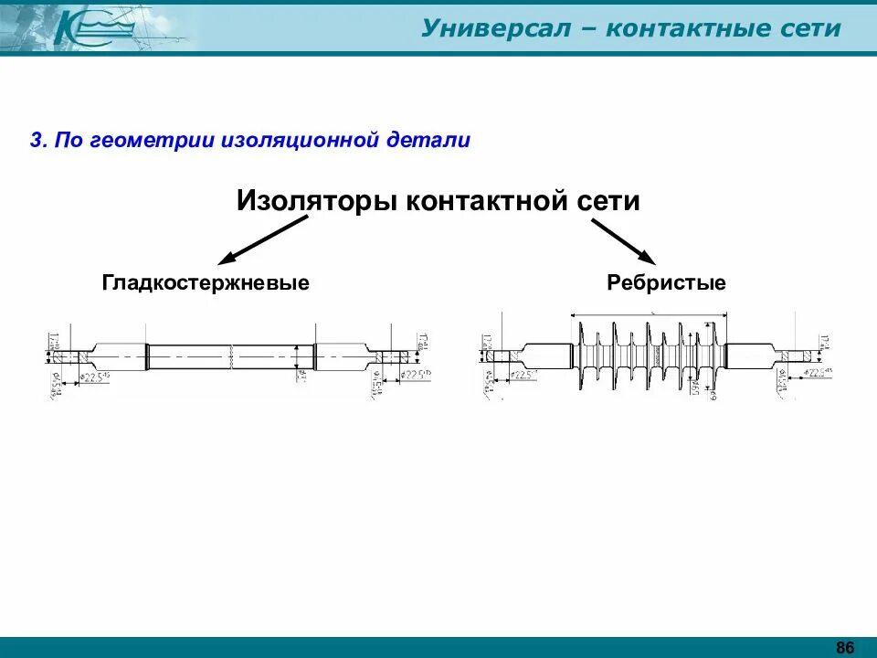 Изоляторы ж д. Фиксаторный изолятор контактной сети. гладкостержневой изолятор контактной сети. полимерные изоляторы контактной сети. полимерные изоляторы контактной сети железных дорог.