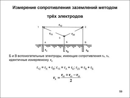 Методы измерения сопротивления
