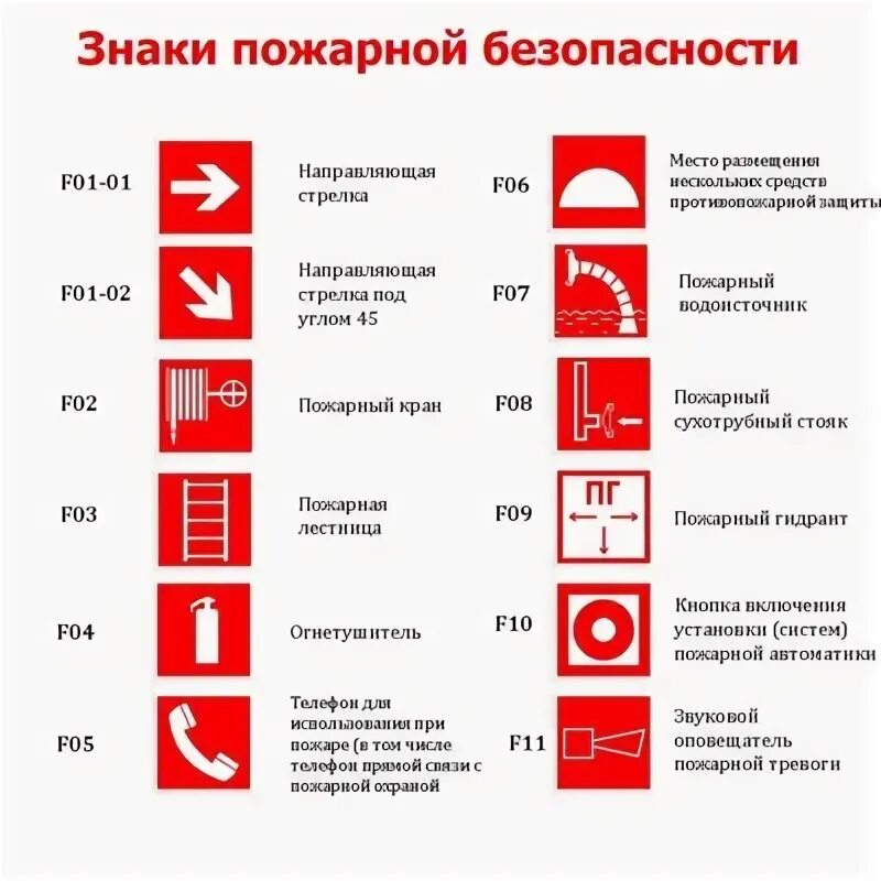 Группы знаков пожарной. Таблица обозначений пожарной безопасности. Указатель место размещения средств противопожарной защиты. Обозначение пожарного водоема на схеме. Знаки пожарной безопасностт.