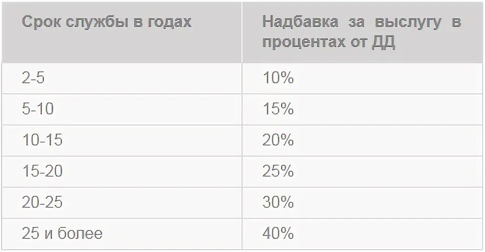 На сколько процентов повысят военным пенсионерам