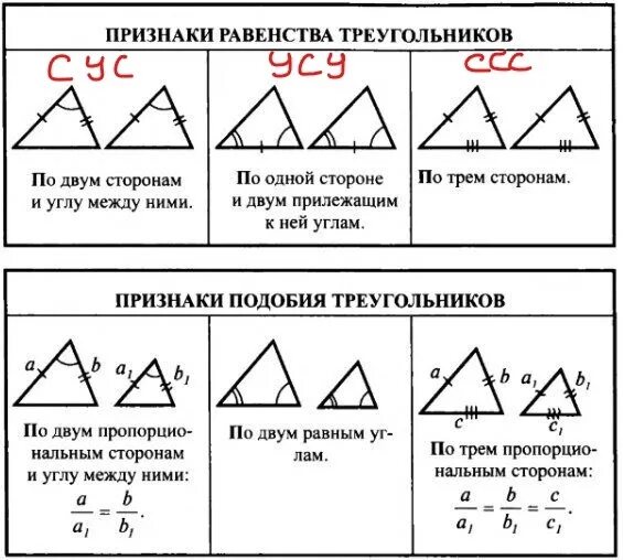 Таблица 9.3 второй и третий признаки. 3 Признака равенства и подобия треугольников. 2 Признак равенства подобных треугольников. Шпоры по геометрии 8 класс подобные треугольники. Признаки равенства и признаки подобия треугольников.