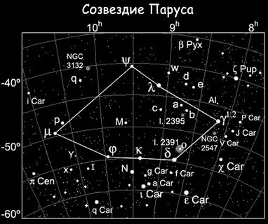Созвездие часы работы