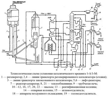 Технологическая схема установки