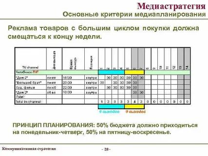 Какой образец применять