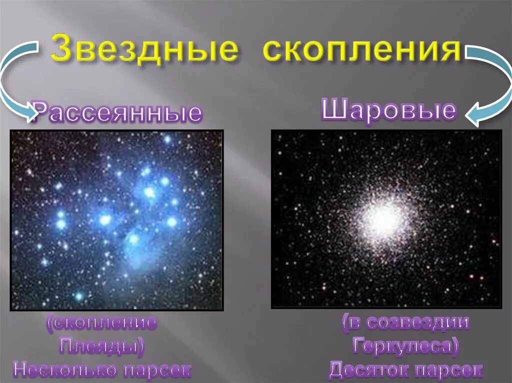 Рассеянные и шаровые звездные скопления. Шаровые Звездные скопления. Звездные скопления. Рассеянные и шаровые Звёздные скопления. Рассеянных скоплениях звёзд.