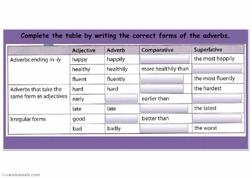 Complete adverb. Adverb comparative superlative таблица. comparative and superlative adverbs. comparative and superlative adverbs rules. complete the table таблица.