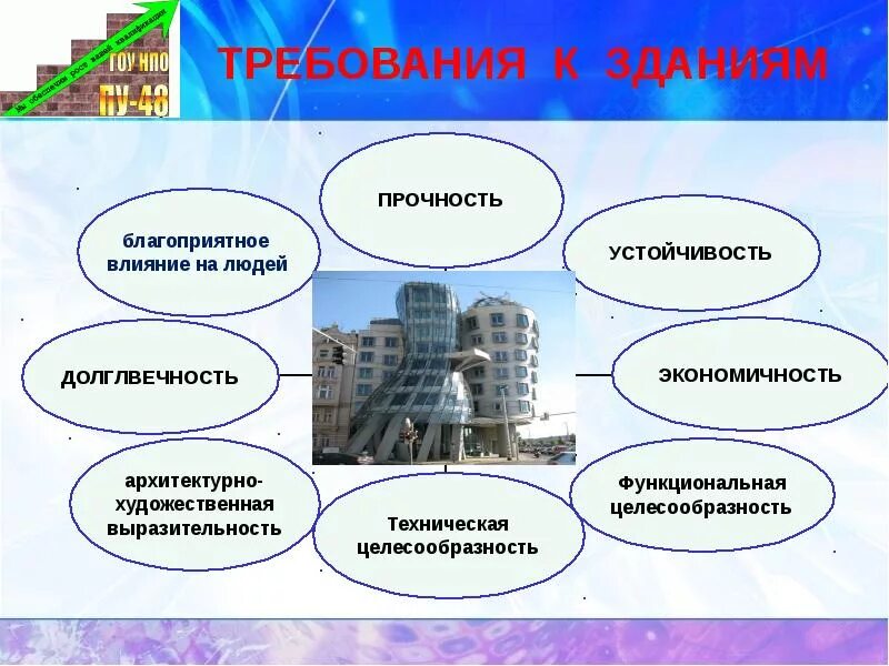 Здания и сооружения презентации. Требования предъявляемые к зданиям. требования к зданиям и сооружениям. экономические требования к зданиям. архитектурные требования к зданию.