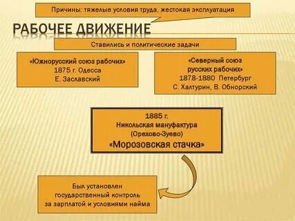 Дайте характеристику двум рабочим движениям