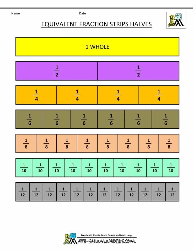 Fractions python. Equivalent fractions. what is ! in math. fraction stripes. math strip 2.