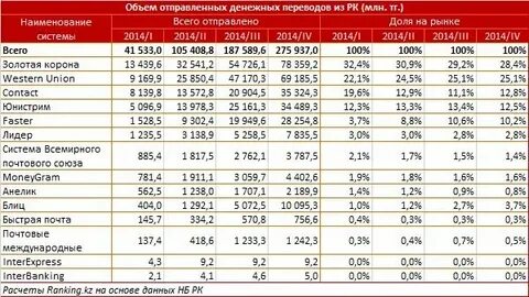 Сколько можно взять денег в банке