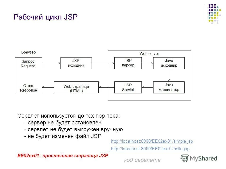 Java jsp