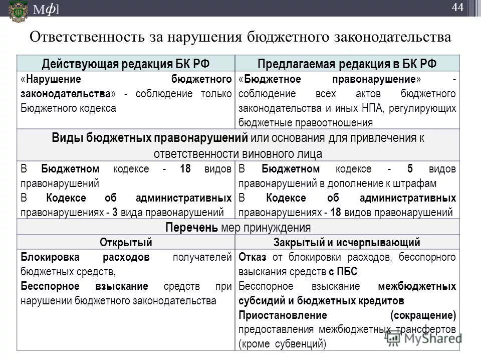 Комментарии бюджетного кодекса рф