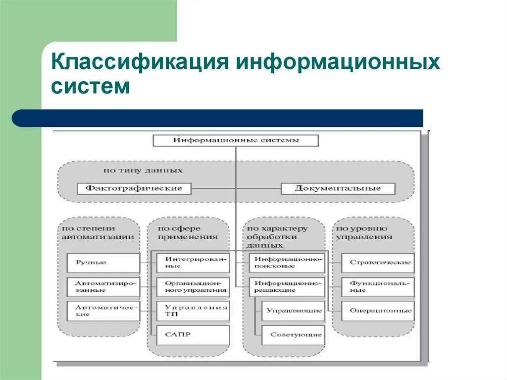 Управление информационными системами курсовая. Схема классификации информационных систем. Блок схема классификация информационных систем. Составьте схему классификации информационных систем. 3. Классификация информационных систем.