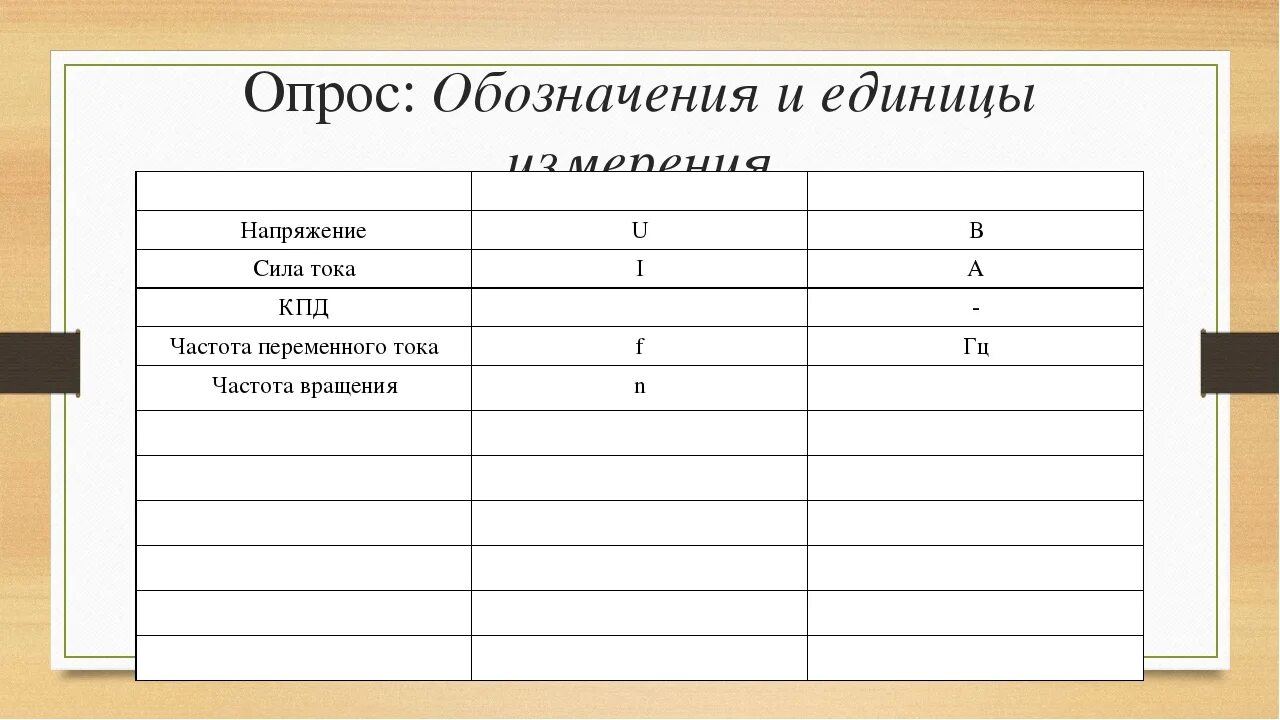 Частота в физике обозначение. Частота тока обозначение. Частота переменного тока обозначение. Частота переменного тока обозначение буквой. Обозначение частоты переменного тока в физике.