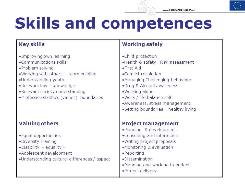 Application skills are. Application skills are