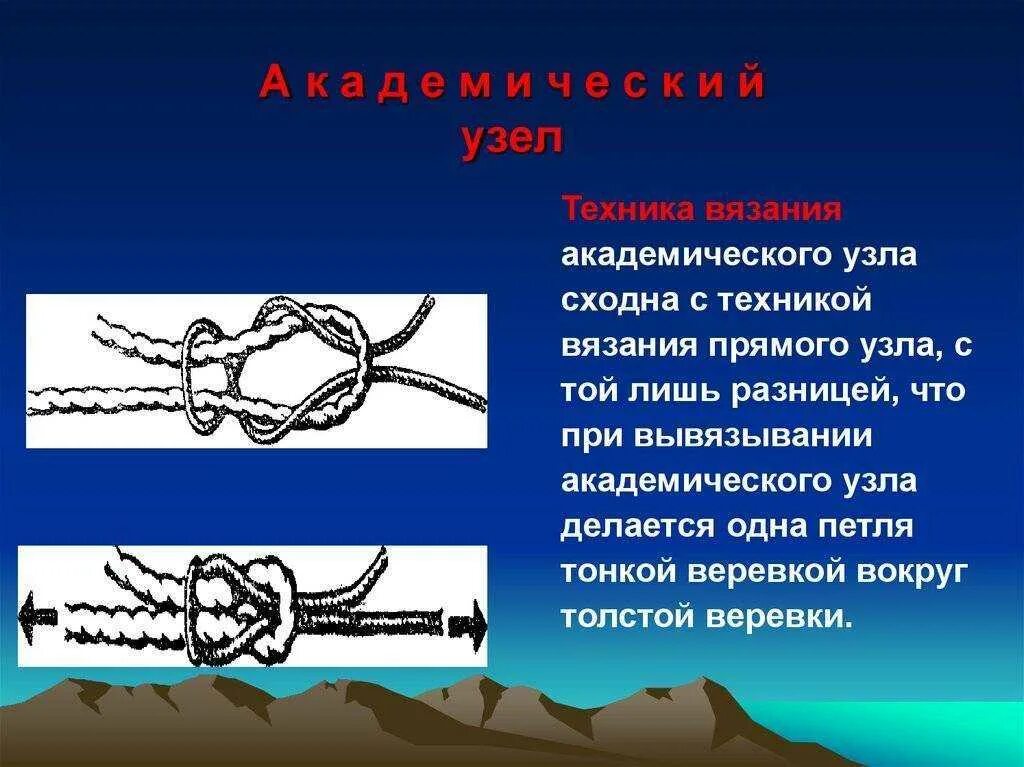 Прямой узел схема с одной веревкой. Шкотовый и брамшкотовый узел схема. Контрольный узел пошагово. Полезные узлы. Прямой морской узел.