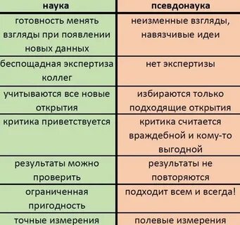 Как вы думаете чем отличалось