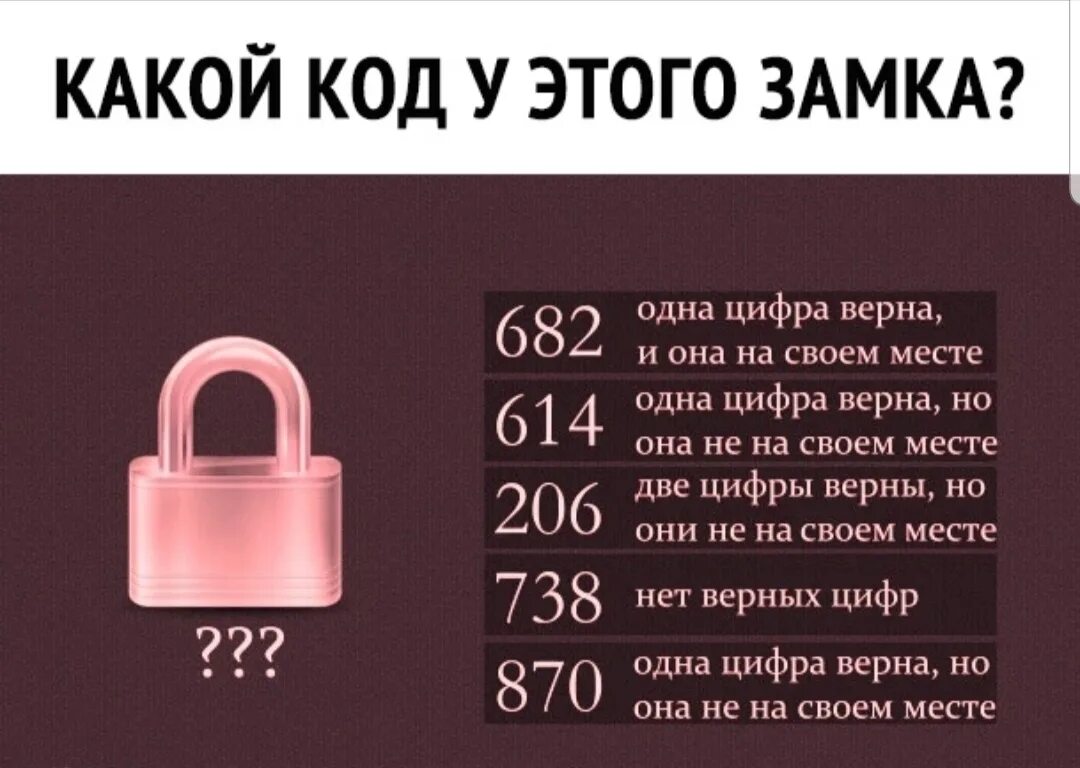 Чит на замок. Одна цифра верна и она на своем месте. Подобрать код к замку. Задача подобрать код к замку. Головоломка с замком и цифрами.