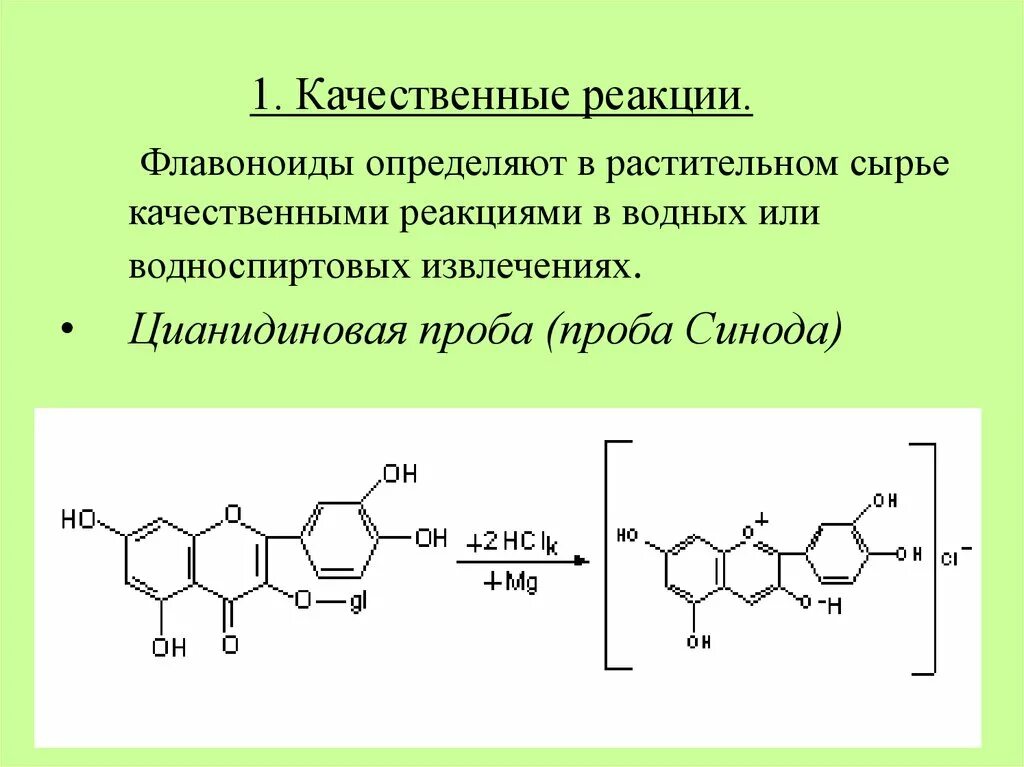 Качественные реакции на флавоноиды. Качественная реакция на флавоноиды с алюминия хлоридом. Качественные реакции на флавоноиды ГФ. Качественная реакция на антоцианы.