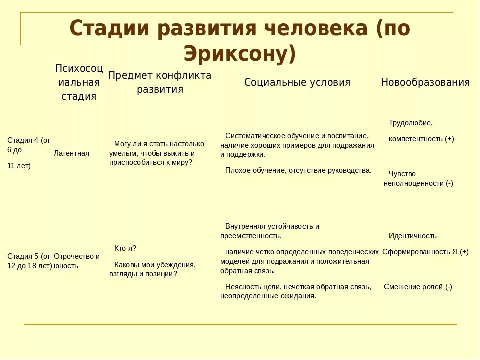 Кризис личности по эриксону. Стадии развития личности по э Эриксону. 8 Стадий развития личности. 8 Стадий развития личности по Эриксону. 8 Стадий развития э Эриксона.