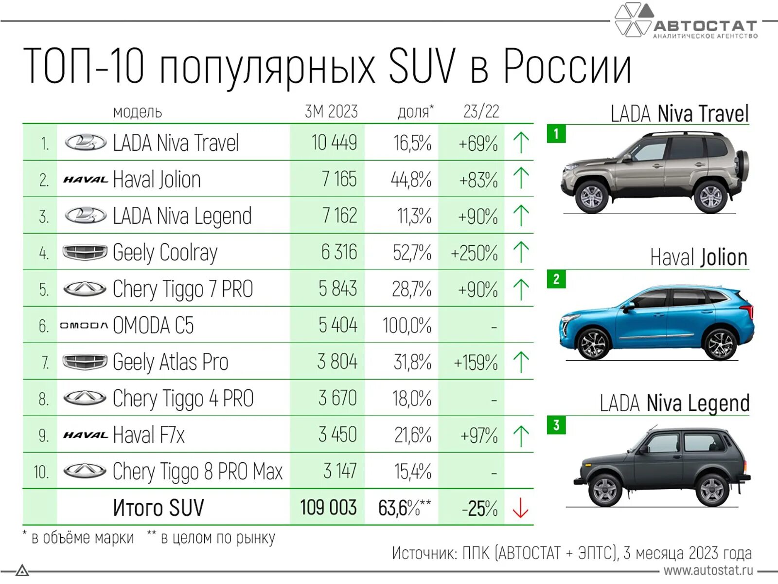 Самые продаваемые авто 2023. Самые популярные автомобили в России. Самые продаваемые автомобили в России. Самый продаваемый автомобиль в 2023 году.