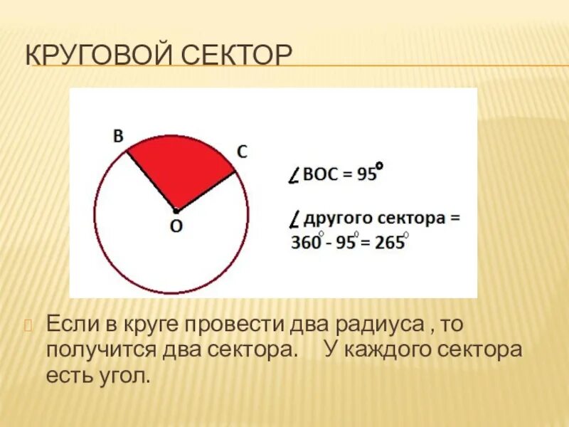 Площадь территории сектора. Круговой сектор. сектор окружности. угол кругового сектора. круговой сектор окружности.