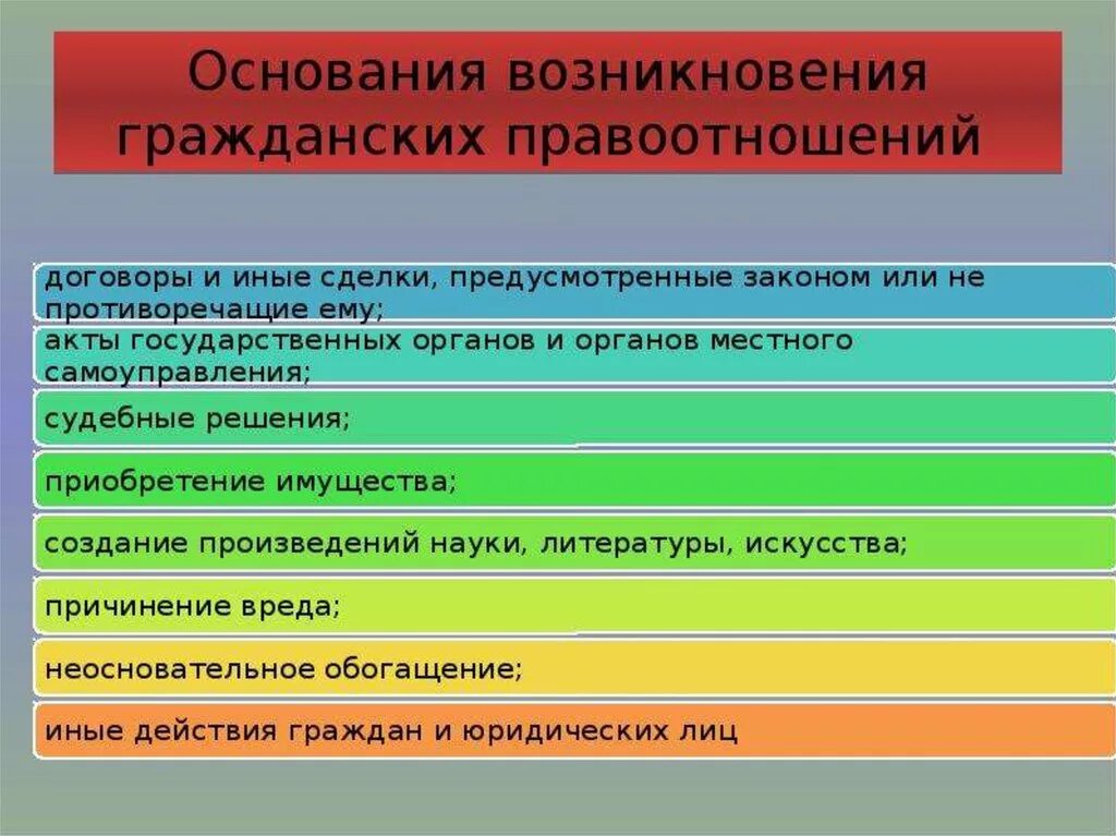 Основания возникновения гражданских правоотношений. Основаниями возникновения гражданских правоотношений являются. Основание для возникновения гражданское право. Основания возникновения гражданских правоотношений примеры. Правоотношения прекращаются в связи