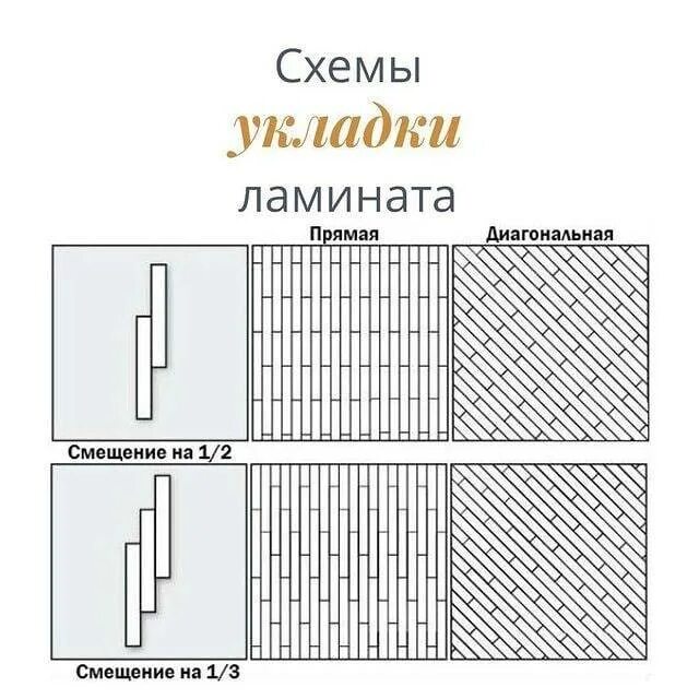 Укладка ламината 1/3 схема. Схема укладка ламината 1/3 диагональ. Палубная раскладка плитки на пол схема. Способы укладки ламината на пол схемы. Способы раскладки