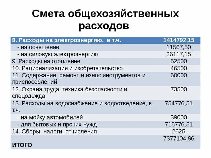 МЕТА общехозяйсвенных РАСХОДРОВ. Смета затрат. Смету общехозяйственных расходов. Смета затрат образец. Смета затрат организации