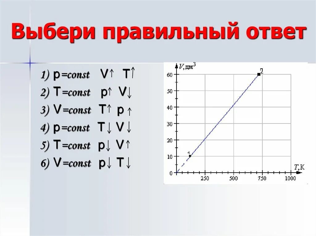 P const график. Графики изопроцессов. изотермическое сжатие график. изохорное нагревание график. изотермическое сжатие газа график.